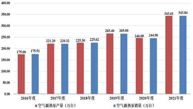 2018年空气能热泵行业发展论坛,技术创新与市场前景展望_空气能热泵2018会议 软件问题修复