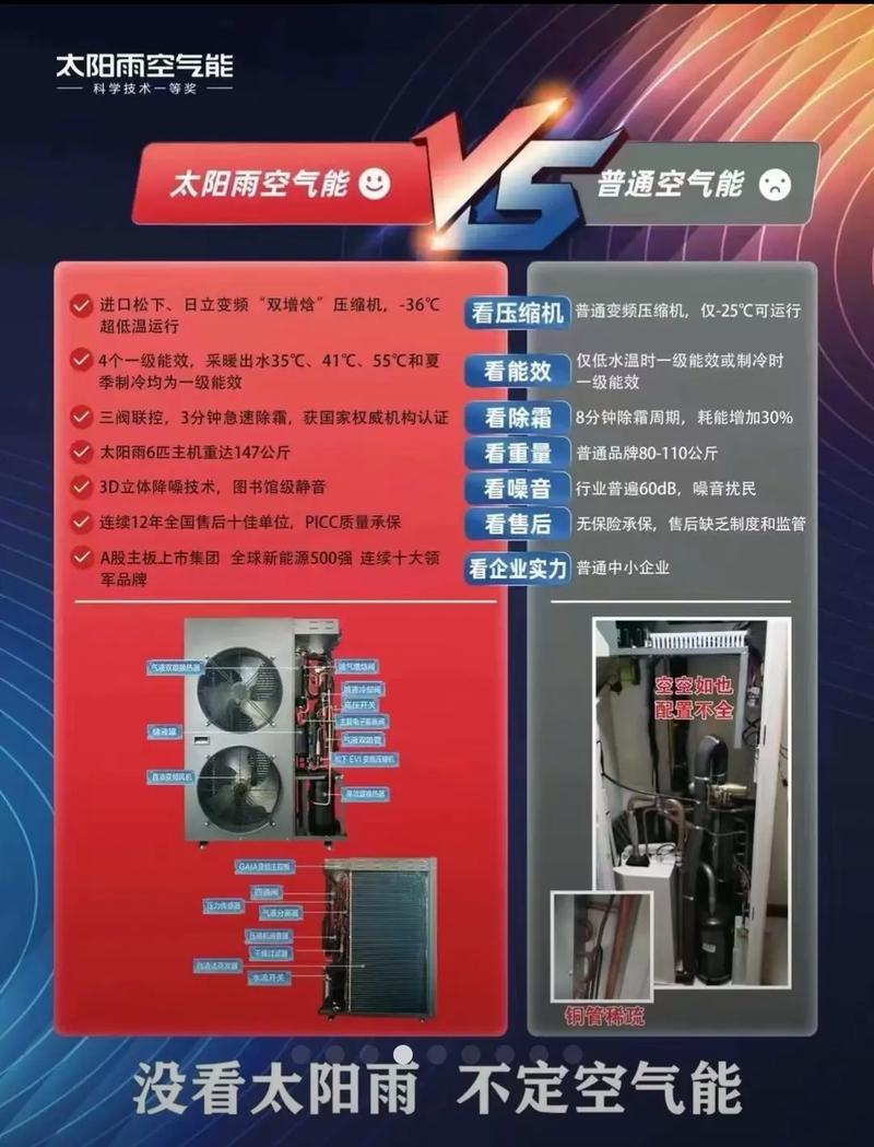 2023年空气能补贴政策解读,节能减排新篇章_空气能补贴政策2023 灌溉系统维修