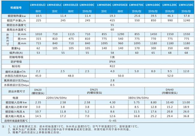 TCL空气能设定参数,节能环保的智慧选择_tcl空气能设定参数 电路维修