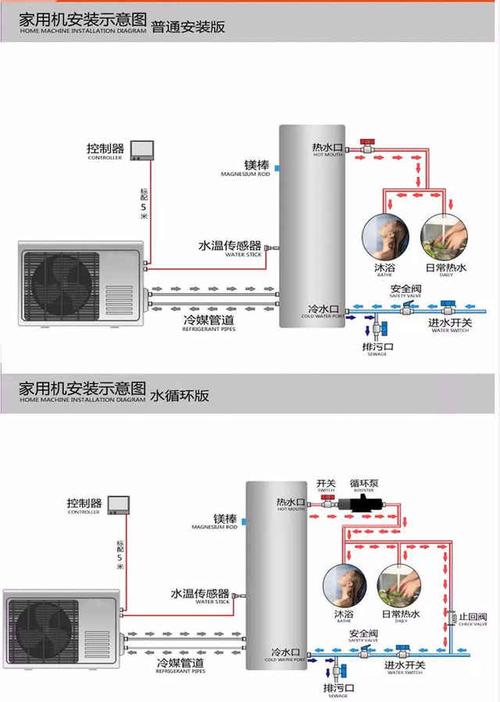 介绍空气能主机开机方法,高效节能的暖通利器_空气能主机开机方法 电脑维修 介绍空气能主机开机方法,高效节能的暖通利器_空气能主机开机方法 电脑维修