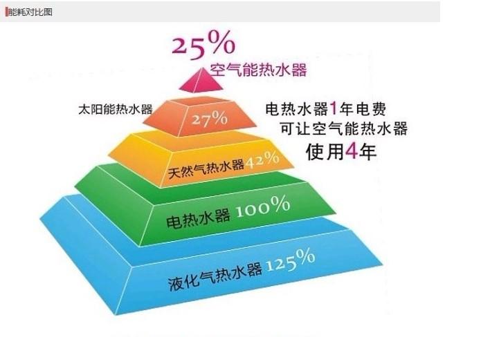 介绍空气能保温,节能环保的绿色科技之光_空气能保温每小时 割草机维修