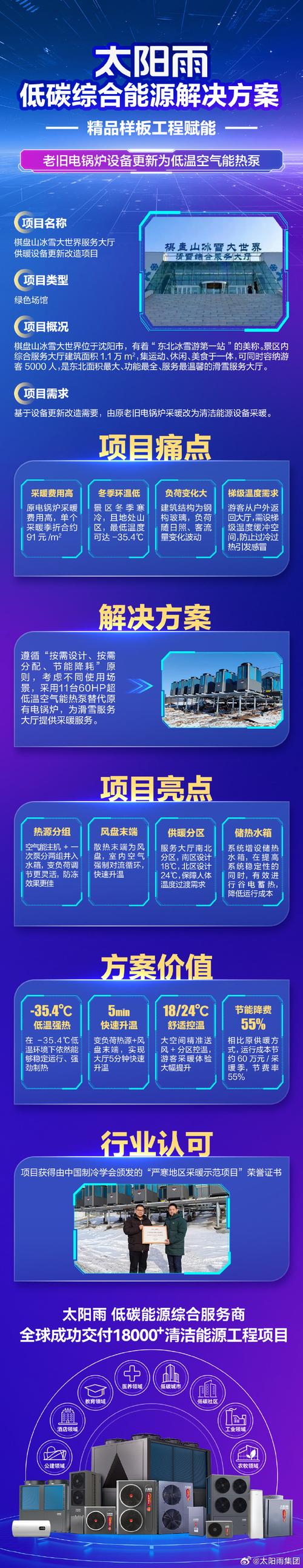 介绍空气能北京厂家价格,节能环保的“绿色能源”新选择_空气能北京厂家价格 手机维修
