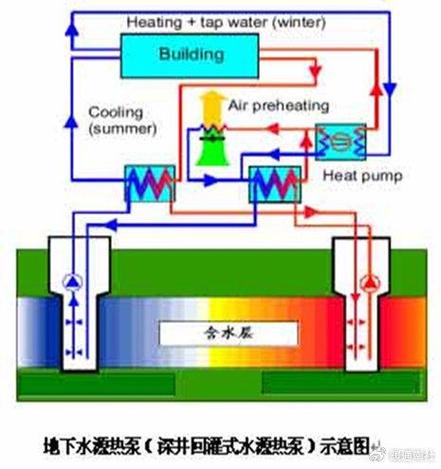 介绍空气能喝水机,绿色节能的饮用水革命_空气能喝水机区别 电子产品维修