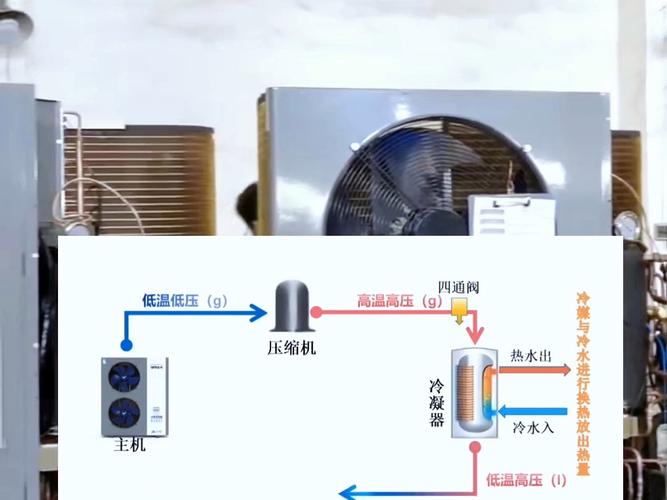介绍空气能强制运行机制,绿色能源的未来之光_空气能如何强制运行 水龙头更换
