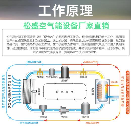 介绍空气能换热器,高效节能的秘密武器_空气能换热器如何工作 电锯维修