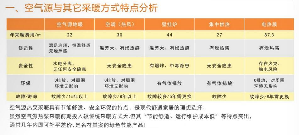 介绍空气能热源品牌区别,品质、技术、服务的较量_空气能热源品牌区别 发动机清洗 介绍空气能热源品牌区别,品质、技术、服务的较量_空气能热源品牌区别 发动机清洗