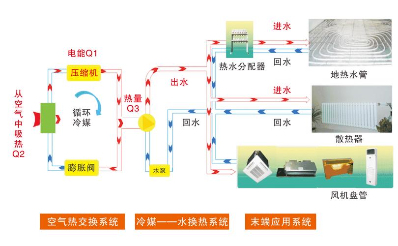 介绍空气能电机发热之谜,成因与解决方法探析_空气能电机发热原因 灌溉系统维修